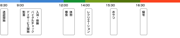 デイサービス一日の流れ